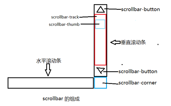 灵宝市网站建设,灵宝市外贸网站制作,灵宝市外贸网站建设,灵宝市网络公司,深圳网站建设教你如何自定义滚动条样式或者隐藏