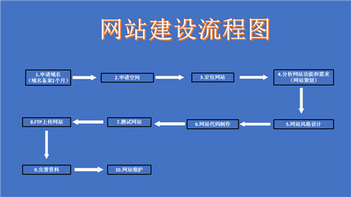 灵宝市网站建设,灵宝市外贸网站制作,灵宝市外贸网站建设,灵宝市网络公司,深圳网站建设的流程。